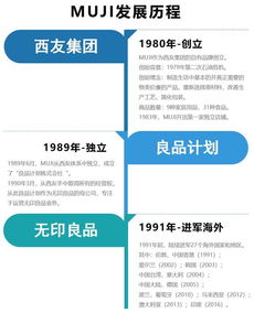 日本零售隱形巨頭 無印良品、全家與西友百貨背后的日用百貨銷售帝國